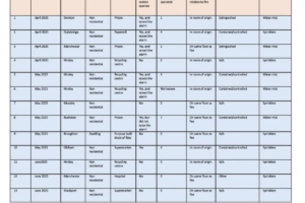 greater-manchester-sprinkler-activations-april-june-2025-7163a3abbc41-01