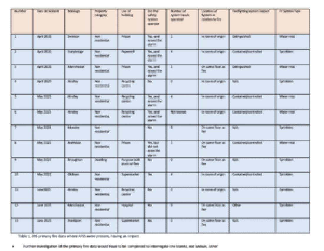 greater-manchester-sprinkler-activations-april-june-2025-7163a3abbc41-01