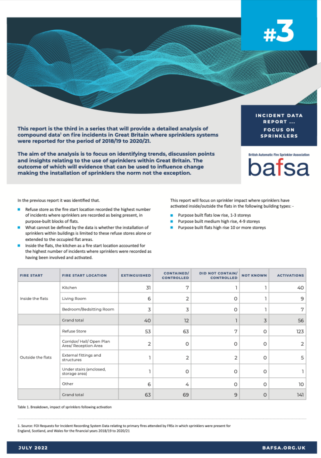 london-refuse-store-fire-backs-up-findings-contained-within-the-bafsa-incident-data-report-ce70b51ce287-featured